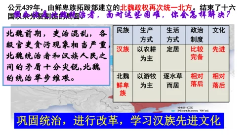 第19课 北魏政治和北方民族大交融  课件