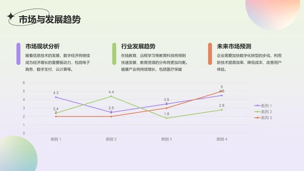 绿色渐变风工作总结汇报通用PPT模板