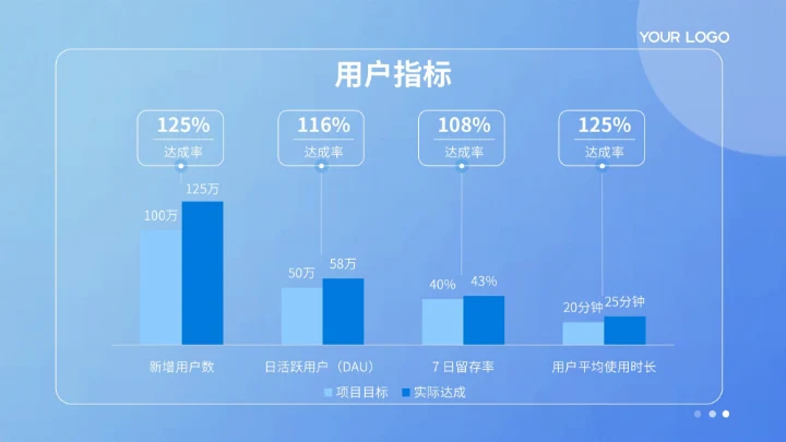 蓝色扁平风项目总结PPT模板