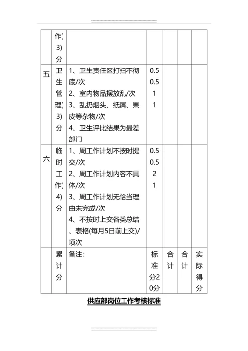 制药厂绩效考核制度.docx