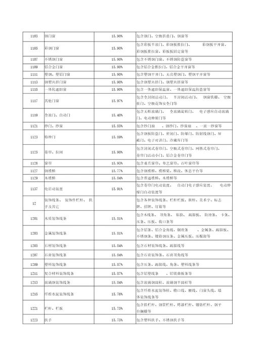 上海建筑建材业场管理总站