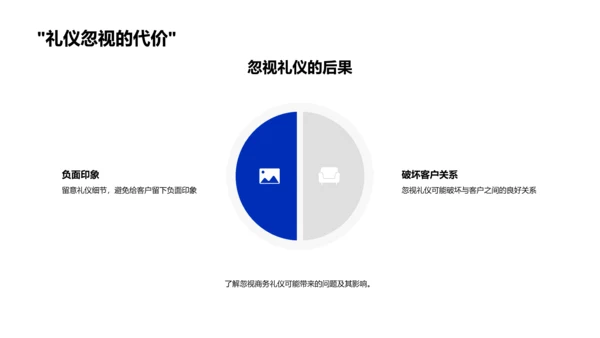 商务礼仪新员工讲座PPT模板