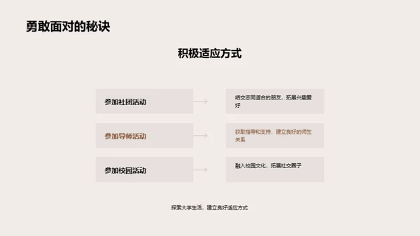 塑造大学新篇章