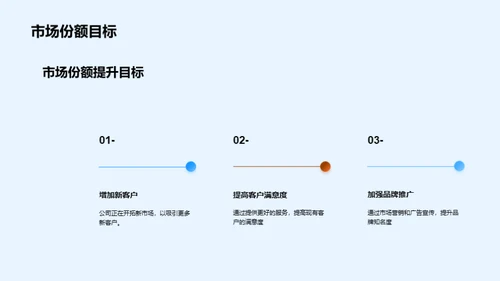 餐饮旅游行业的季度总结