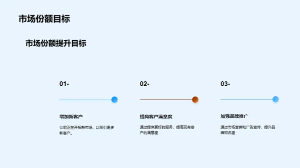 餐饮旅游行业的季度总结