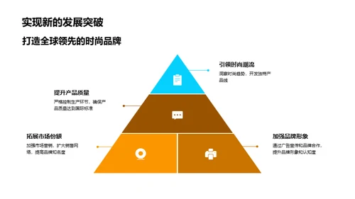 品牌力量重塑