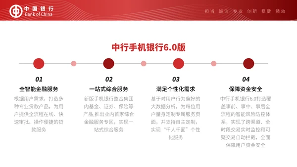 中国银行工作汇报通用PPT模板