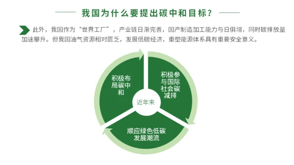 碳达峰碳中和科普生态宣传通用PPT模板