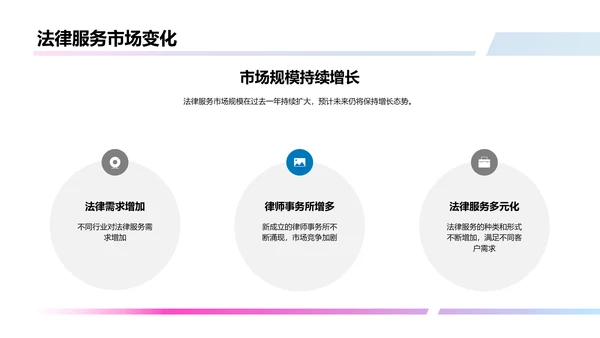 法律行业年度总结与展望