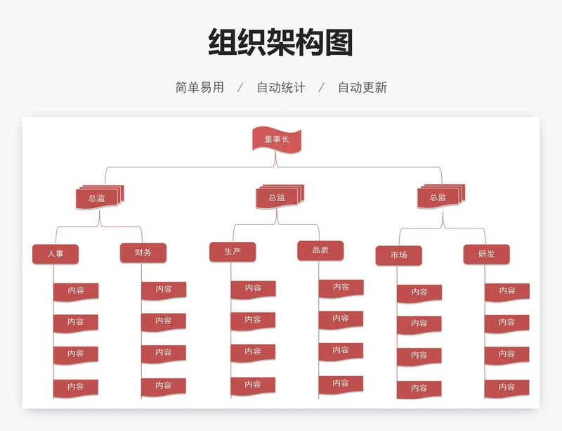 组织架构图
