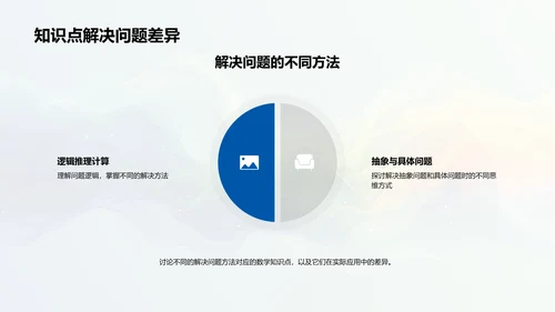 数学知识点复习