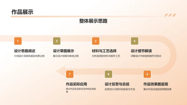 橙色简约风家具设计专业毕业答辩PPT模板