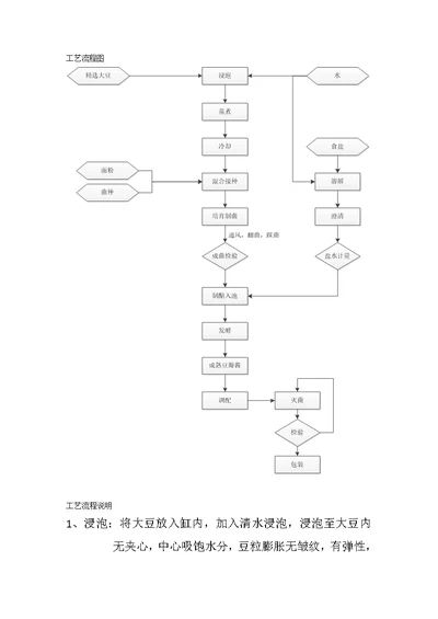 豆瓣酱工艺流程