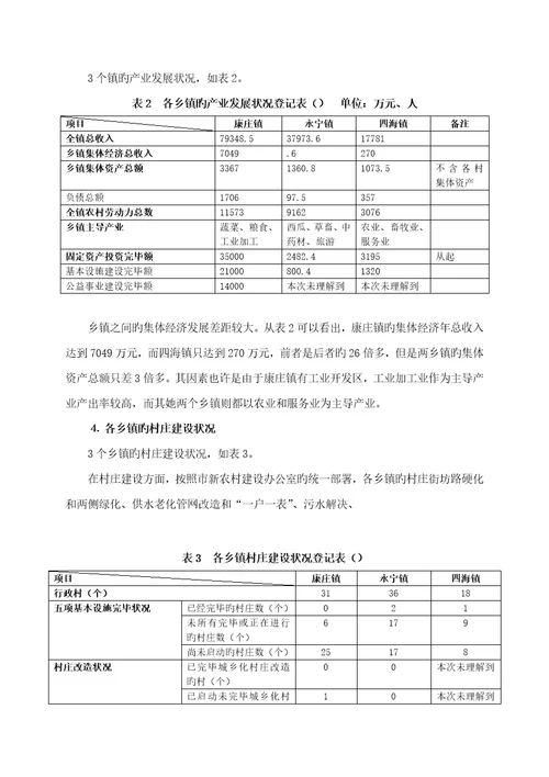 延庆县部分乡镇规划建设调研报告样本