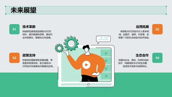 绿色3D风项目答辩PPT