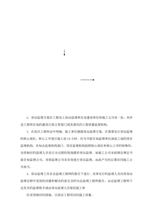 监理旁站专题方案.docx