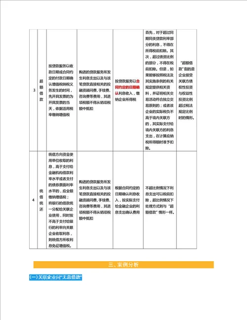 关联企业间借款利息的涉税处理含案例分析