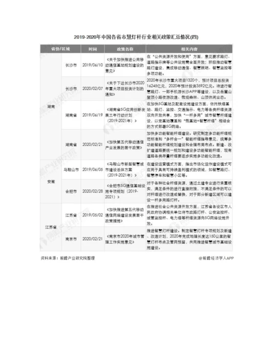 中国及各省市智慧灯杆行业相关政策汇总分析-利好政策推动迎来发展高峰期.docx