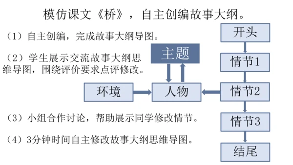 【六上课件】习作4：笔尖流出的故事