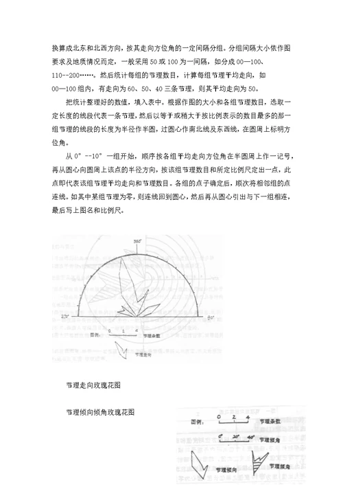 工程地质实习报告