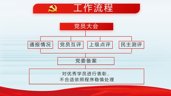纪检监察党风廉政建设文化和反腐斗争动态PPT