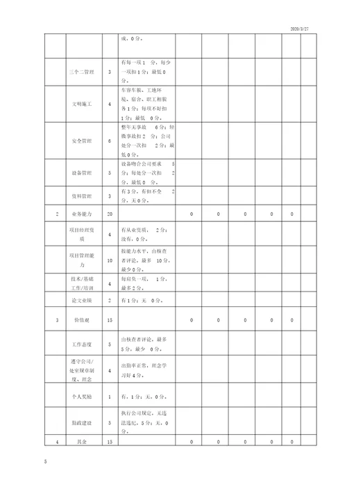 项目经理考核办法