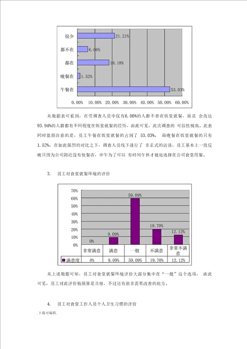 公司食堂满意度调查分析报告文案