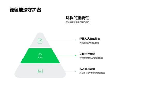 环保的实践意义PPT模板