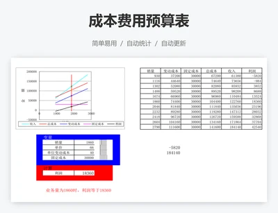 成本费用预算表