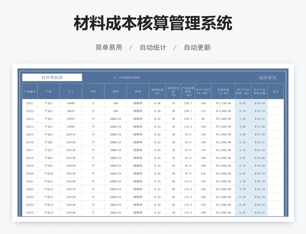 材料成本核算管理系统