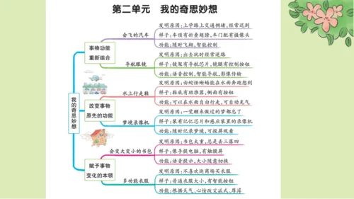 部编版语文四下第二单元习作《我的奇思妙想》  课件