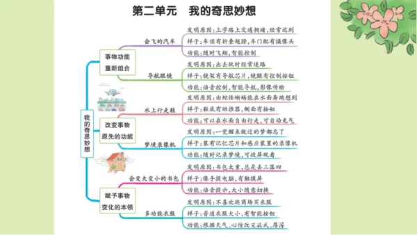 部编版语文四下第二单元习作《我的奇思妙想》  课件