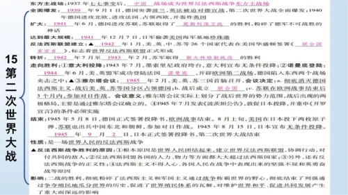 第四单元 经济大危机和第二次世界大战  单元复习课件