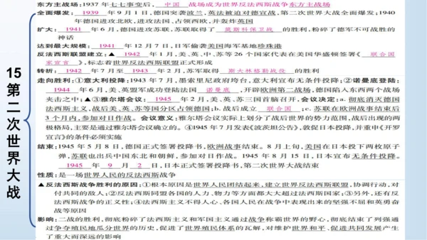 第四单元 经济大危机和第二次世界大战  单元复习课件