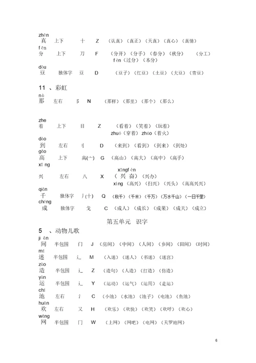 完整版新人教部编版一年级语文下册组词带拼音、部首、生字结构