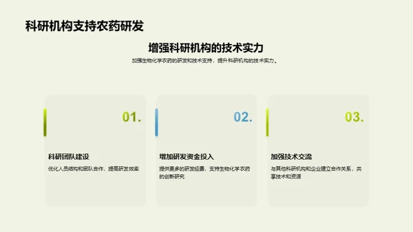 生物化学农药：未来之路