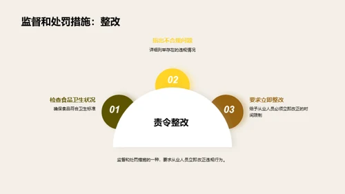简约风餐饮旅游教学课件PPT模板