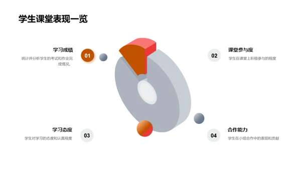 教学成果与未来展望