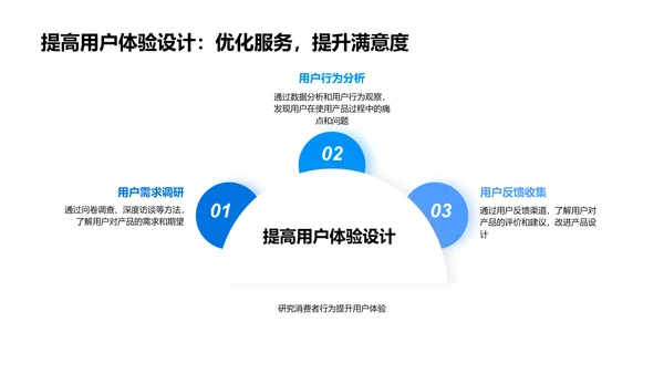 消费者行为研究报告