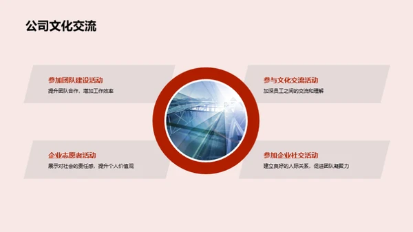 塑造未来：我们的企业文化