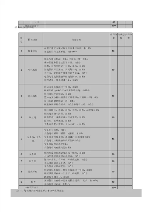 幕墙工程安全检查评分表