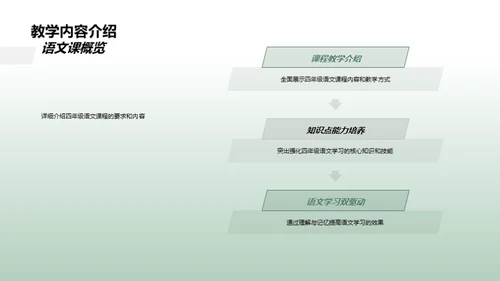 优化四年级语文学习