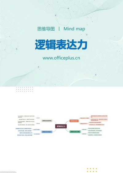逻辑表达力知识分享思维导图