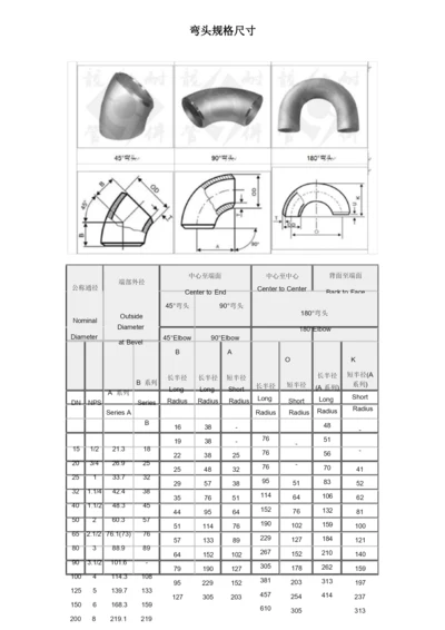 弯头规格尺寸(附图).docx