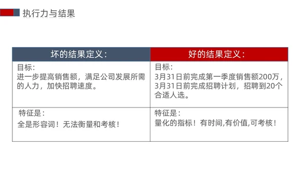 白蓝红色立体简约商务风以结果为导向的执行力ppt课件