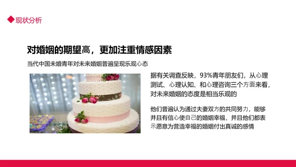 当代青年大学生婚恋意愿调查PPT模板