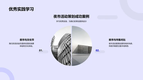 夜市活动策划报告PPT模板