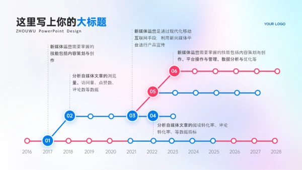 蓝粉色弥散风潮流年终总结PPT模板