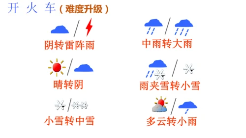4.1 多变的天气（课件）-2024-2025学年七年级地理上册同步课件（人教版2024）