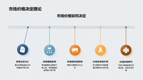 经济学解密